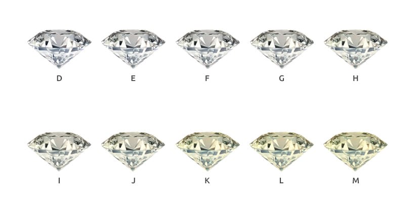 What Is Diamond Color?