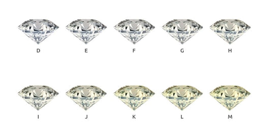 What Is Diamond Color?
