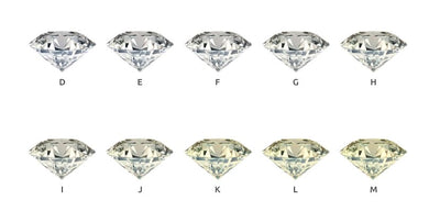 What Is Diamond Color?